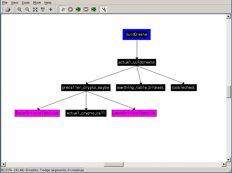 UuidCreate childrens